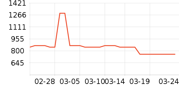 ��Ħ�����ʷ�۸�