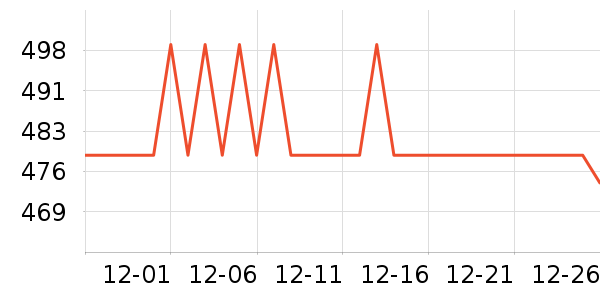 �νലƷ���� ��ʷ�۸�
