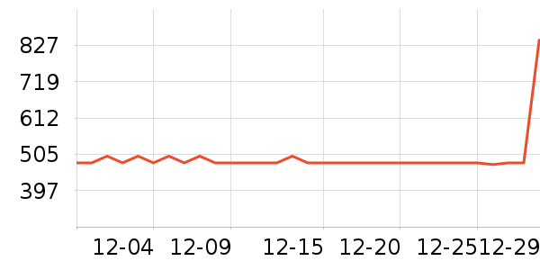 �νലƷ���� ��ʷ�۸�