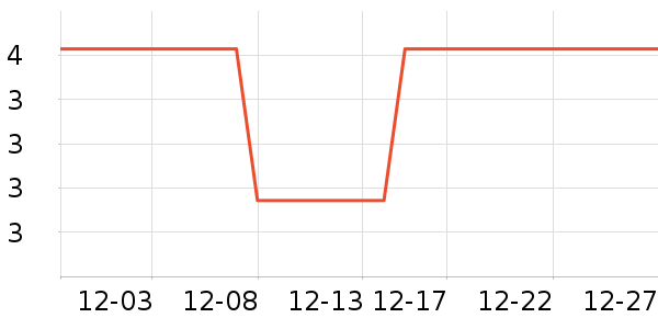 ������ѧ���ľ���ʷ�۸�