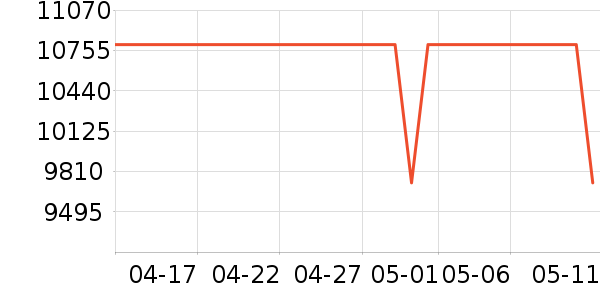 ������Ůʽ��������ʷ�۸�