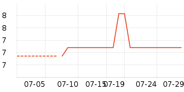 �Ź�������ʷ�۸�