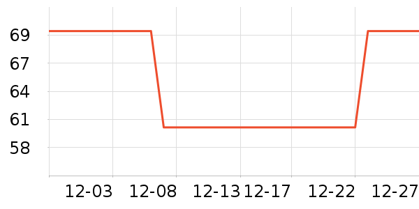 ��Դ�鱣ů������ʷ�۸�