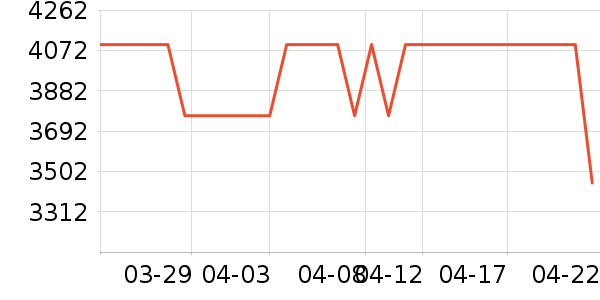 TCL�յ���ʷ�۸�