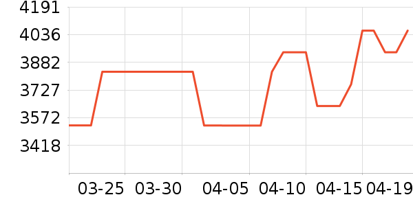 ���ı�����ʷ�۸�