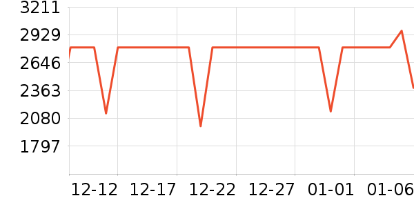 С��ƽ�������ʷ�۸�