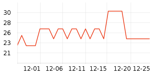 �����ֱ���ʷ�۸�