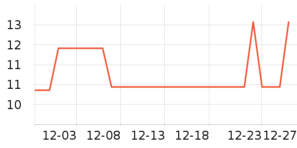 �츣�Ǹ��/������ʷ�۸�