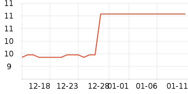 ����С����ʷ�۸�