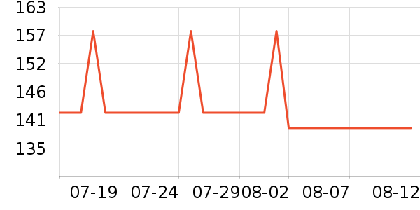 SHUBB��ʽ���������ʷ�۸�