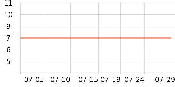 �Ź�������ʷ�۸�