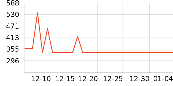 ���ص�Դ��ʷ�۸�