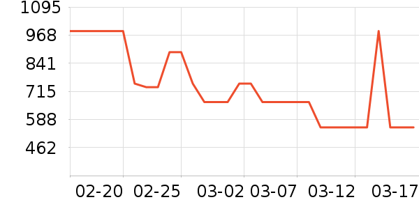 HAVVAȹ����ʷ�۸�
