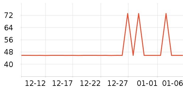 ���Ƴ��������ʷ�۸�