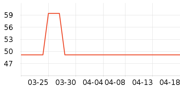 �Ϳ��˶�������ʷ�۸�