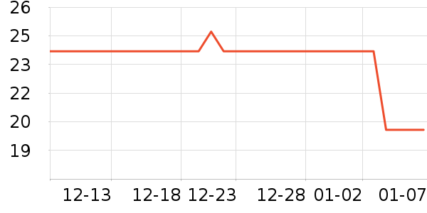 ���Ÿ����/������ʷ�۸�