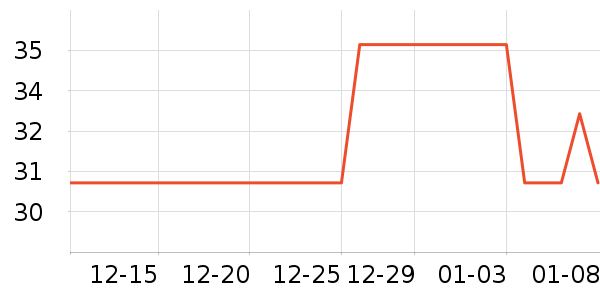 ������ˢ��ʷ�۸�