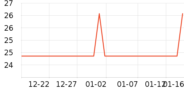 �Ź�������ʷ�۸�