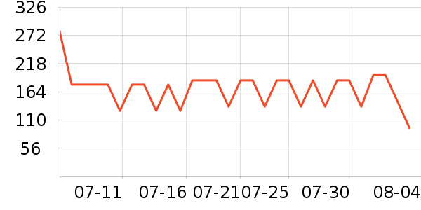 ��ɽ����ʷ�۸�