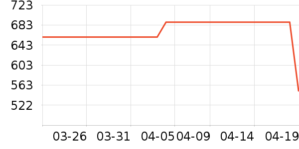 ӣ�������ʷ�۸�