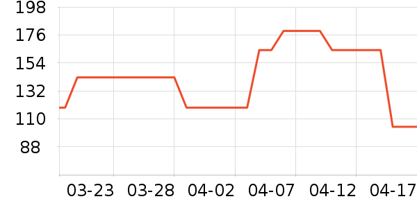 ����������ʷ�۸�