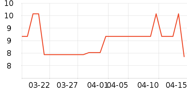 ֽ����ʷ�۸�