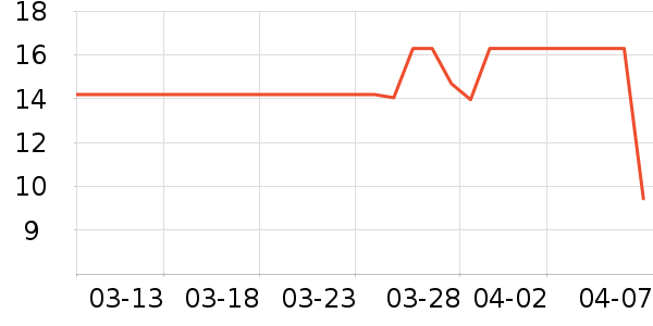 �ʳ�������/������ʷ�۸�