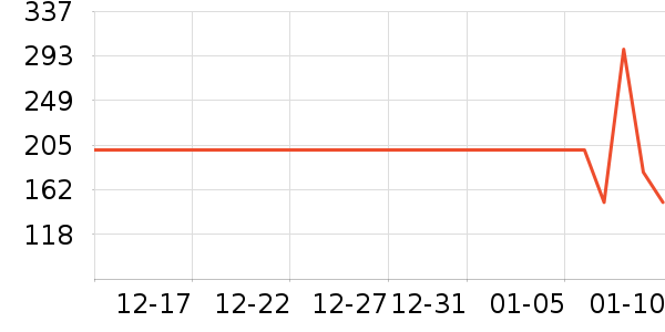 ţ�п���ʷ�۸�