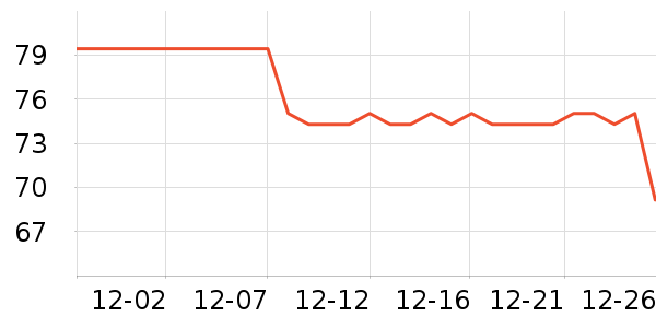 361���˶�����ʷ�۸�