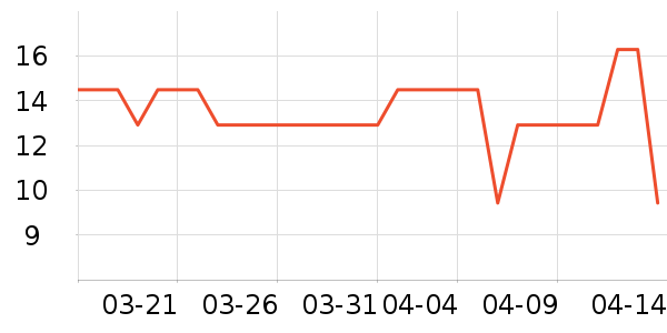 ����������ʷ�۸�