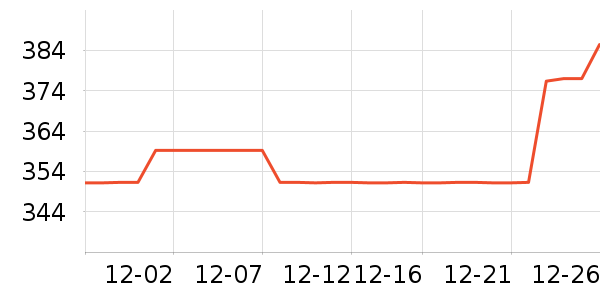 ����ŵ��Ʒ���� ��ʷ�۸�