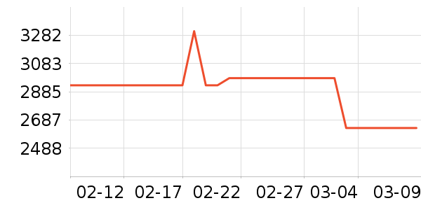 ϴ�ػ���ʷ�۸�