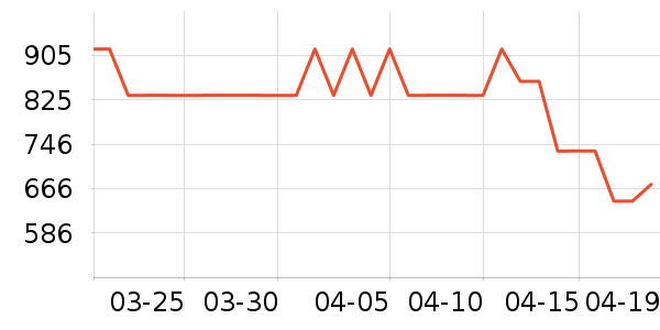 �����˹��ë����Ʒ��ʷ�۸�