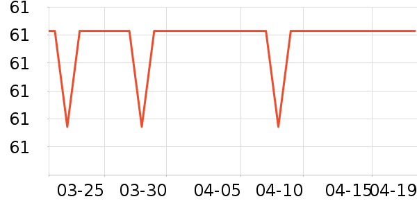 SAMEDREAM������/����ʷ�۸�