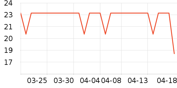Lnieer����������ʷ�۸�