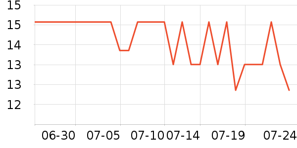 �¿�������ʷ�۸�