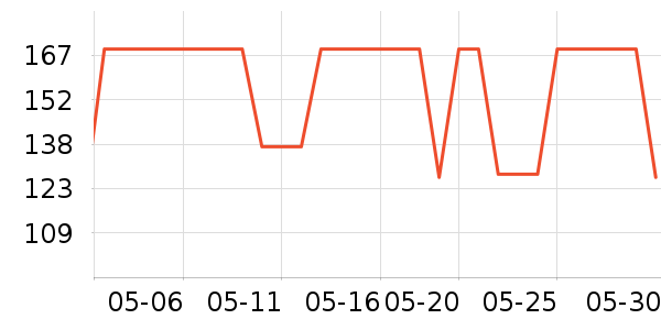 PIMIO������ʷ�۸�