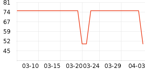 �Ű�������ױ������ʷ�۸�