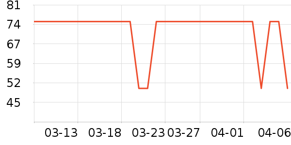 �Ű�������ױ������ʷ�۸�