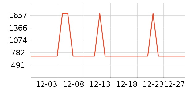 ��˾������ʷ�۸�