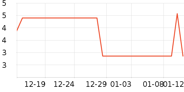 ���ױ�����ʷ�۸�