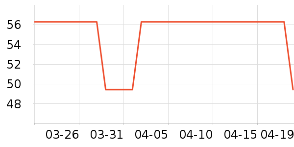 ��ľ��������ʷ�۸�