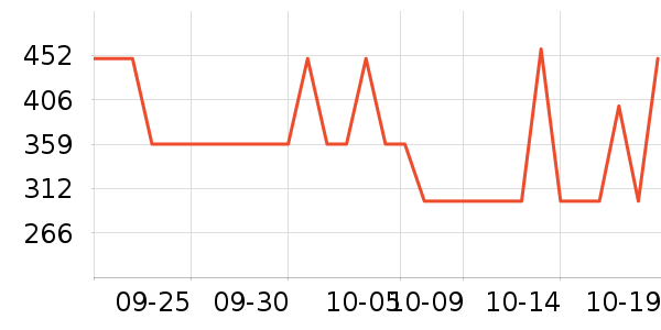 ��ͨ��Ϸ�ֱ���ʷ�۸�