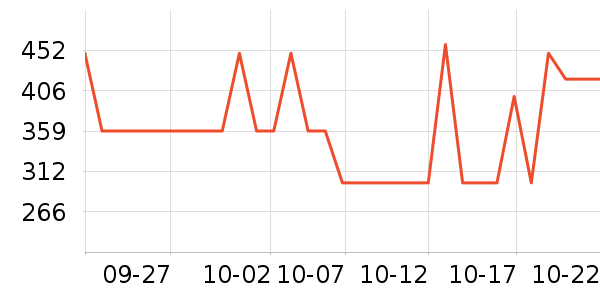 ��ͨ��Ϸ�ֱ���ʷ�۸�