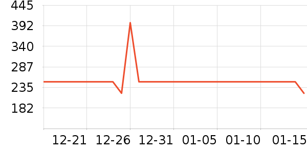 Swisse���׷�/��������ʷ�۸�