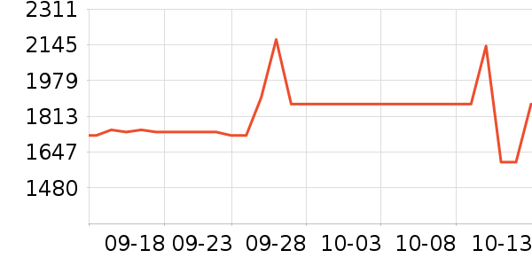 ��������������ʷ�۸�