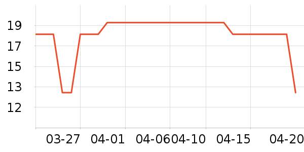 �;���ʷ�۸�