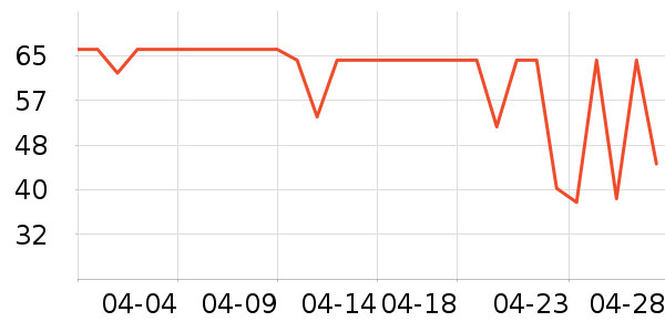 ����ţ��/��Ʒ��ʷ�۸�