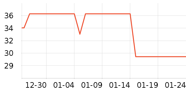 ȸ�������̷���ʷ�۸�