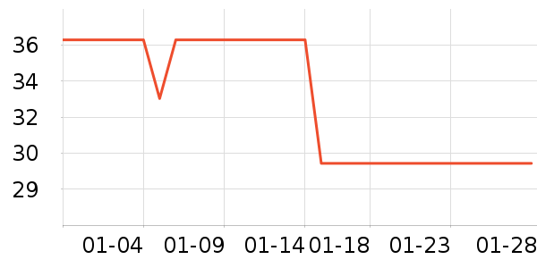 ȸ�������̷���ʷ�۸�